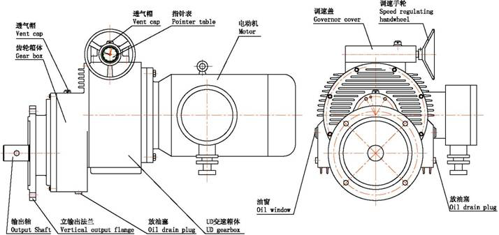 UD行星錐盤減變（biàn）速機應用單螺（luó）杆泵淺析