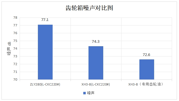 公司為螺（luó）杆泵行業量身（shēn）設計專用XH3-8大（dà）功率齒輪箱